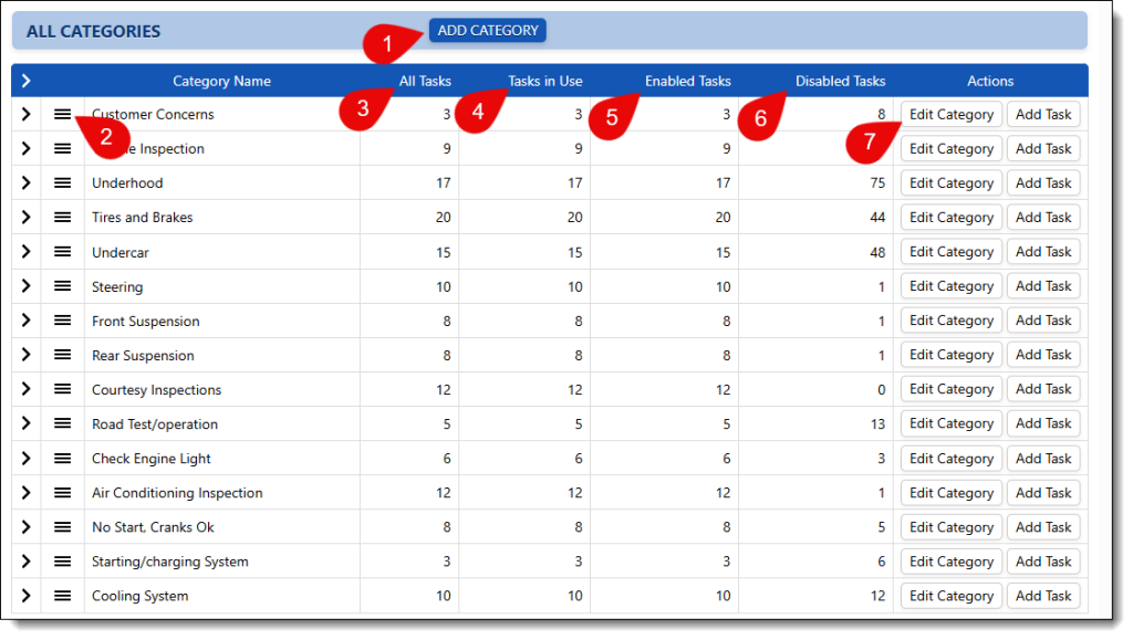 This image explains the different parts of the category list and which columns contain what data