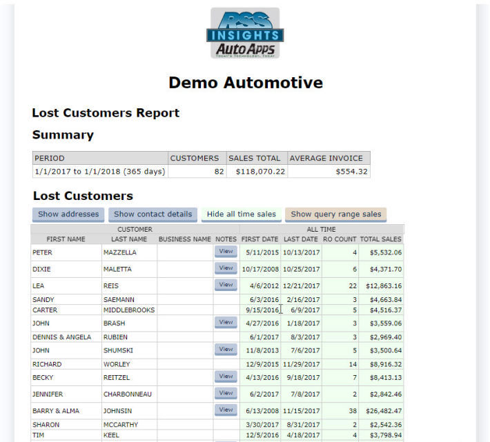 Auto Repair KPI Software