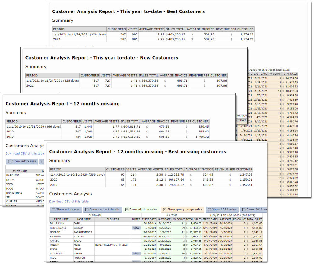 Customer Analysis