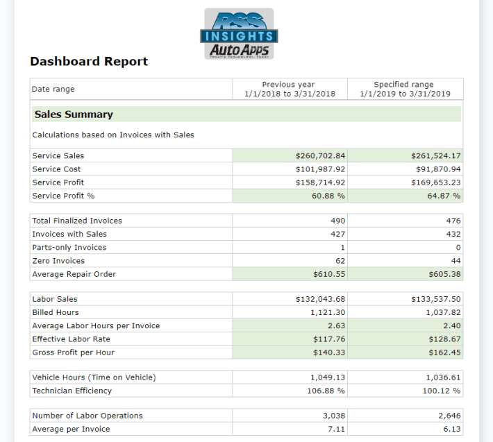 Auto Repair KPI Software