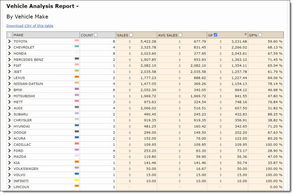 RSS Insights Vehicle Analysis 2